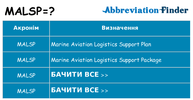 Що malsp означають