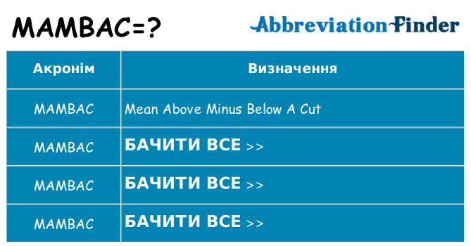 Що mambac означають
