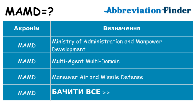 Що mamd означають