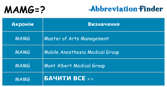 Що mamg означають