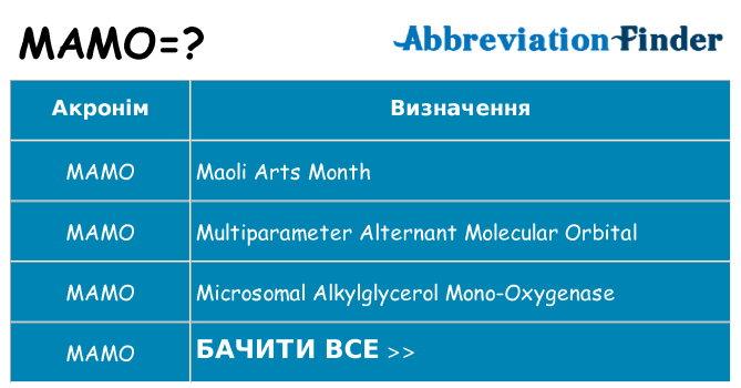 Що mamo означають