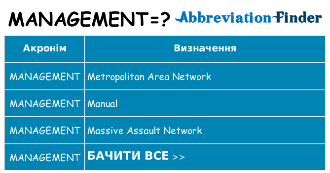 Що management означають
