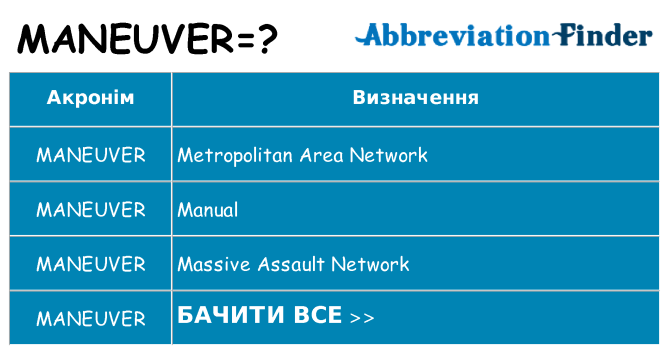 Що maneuver означають