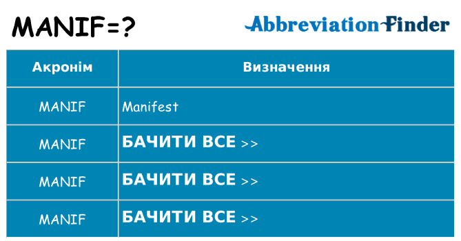 Що manif означають