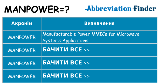 Що manpower означають