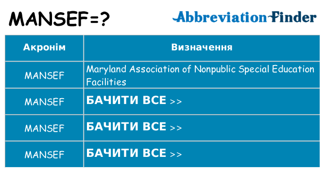 Що mansef означають