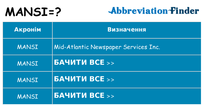 Що mansi означають
