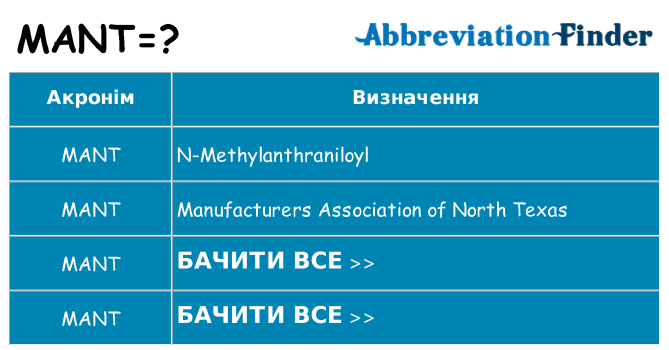 Що mant означають