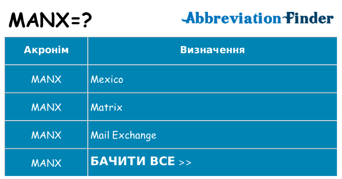 Що manx означають