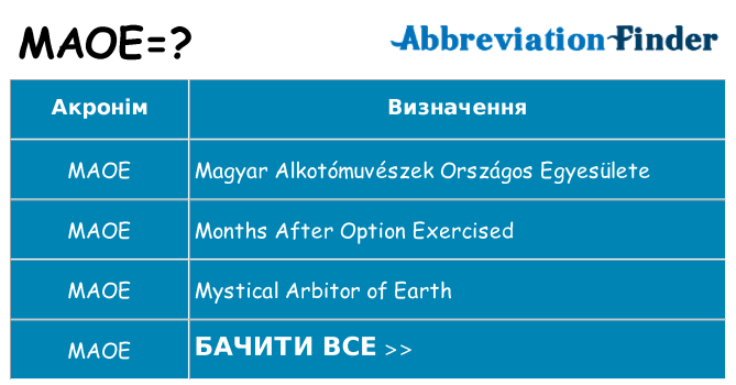 Що maoe означають