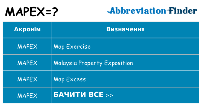 Що mapex означають