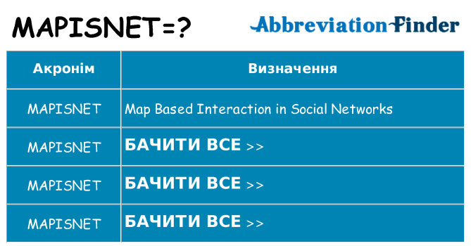 Що mapisnet означають
