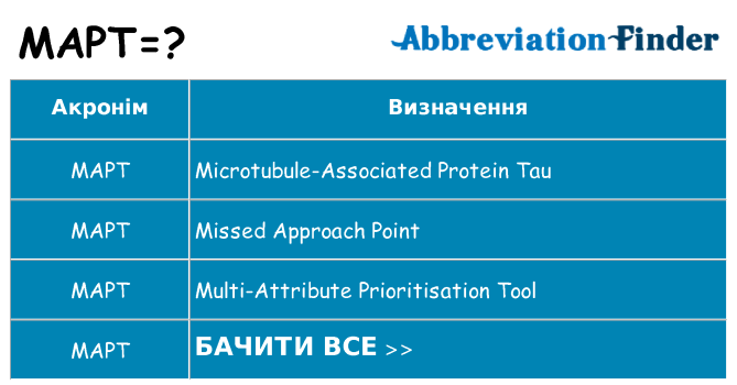 Що mapt означають