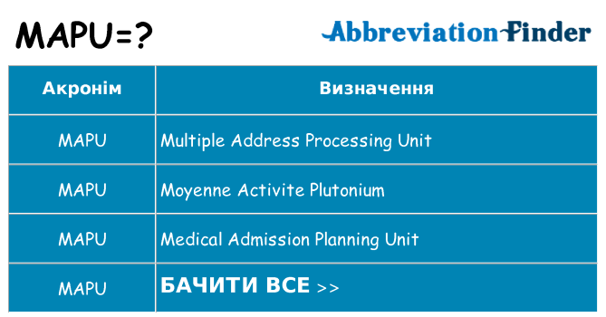 Що mapu означають