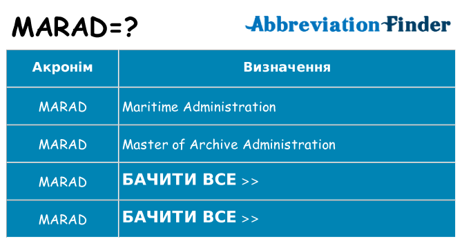 Що marad означають
