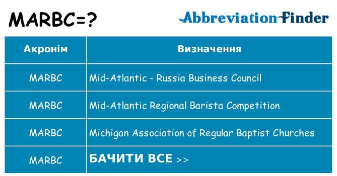 Що marbc означають