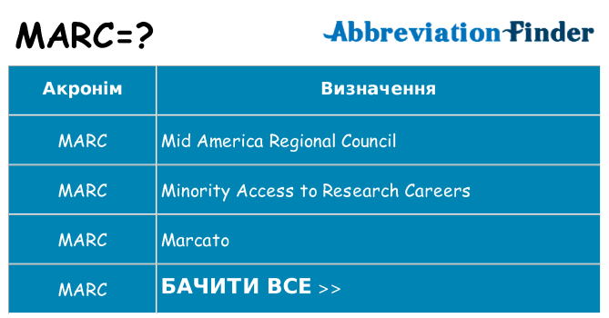 Що marc означають