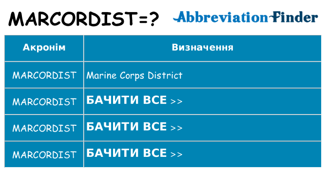 Що marcordist означають