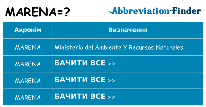 Що marena означають