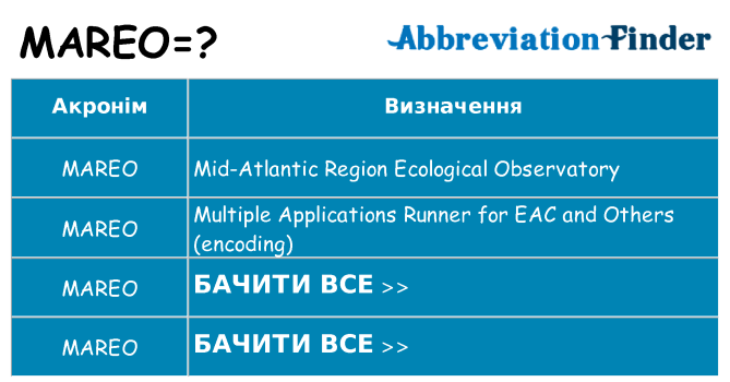 Що mareo означають