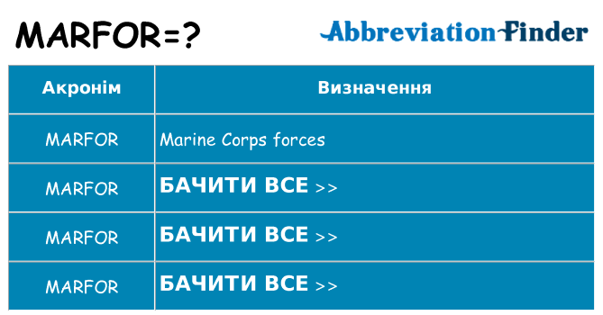 Що marfor означають