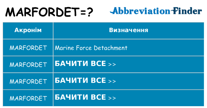 Що marfordet означають