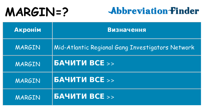 Що margin означають