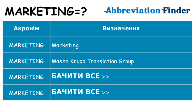 Що marketing означають