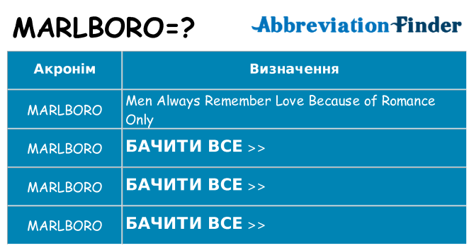 Що marlboro означають