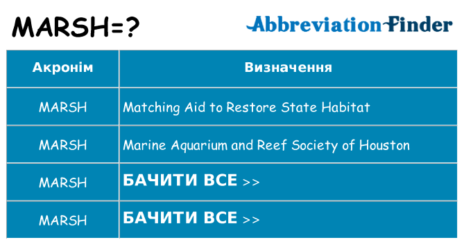 Що marsh означають