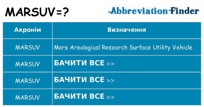 Що marsuv означають