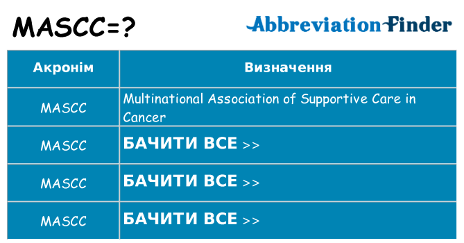 Що mascc означають