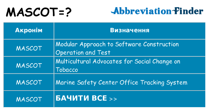 Що mascot означають