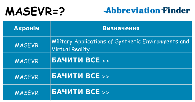 Що masevr означають