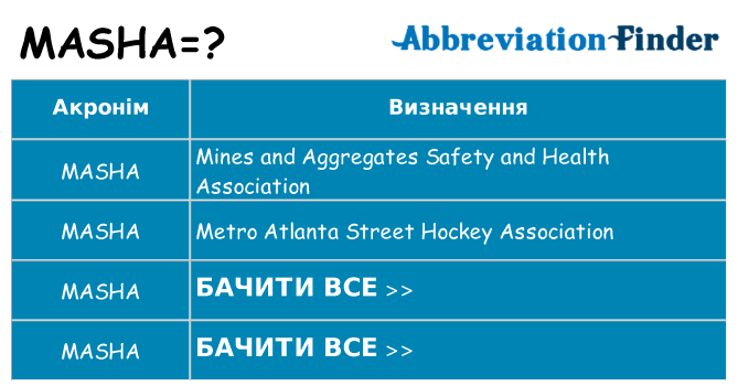 Що masha означають