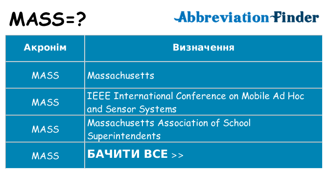 Що mass означають