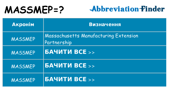 Що massmep означають