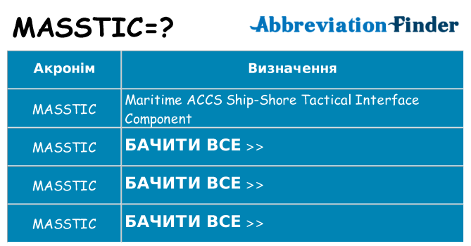 Що masstic означають