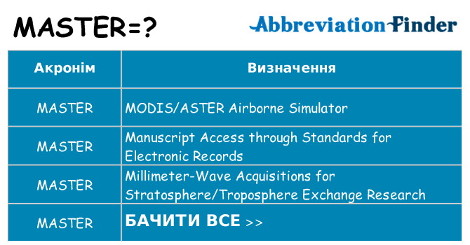 Що master означають