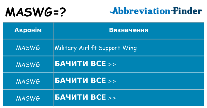 Що maswg означають