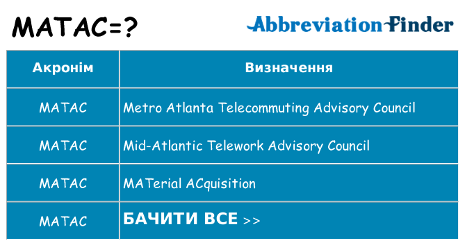 Що matac означають