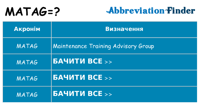 Що matag означають