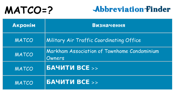 Що matco означають