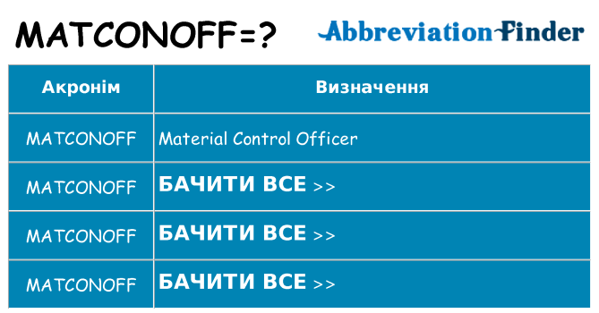 Що matconoff означають