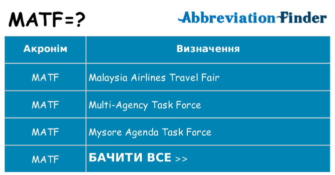 Що matf означають