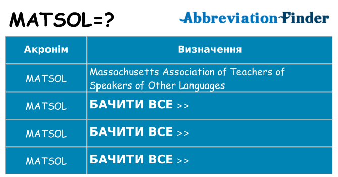 Що matsol означають