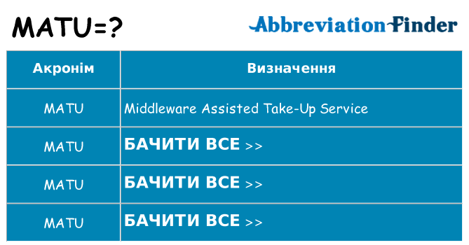 Що matu означають