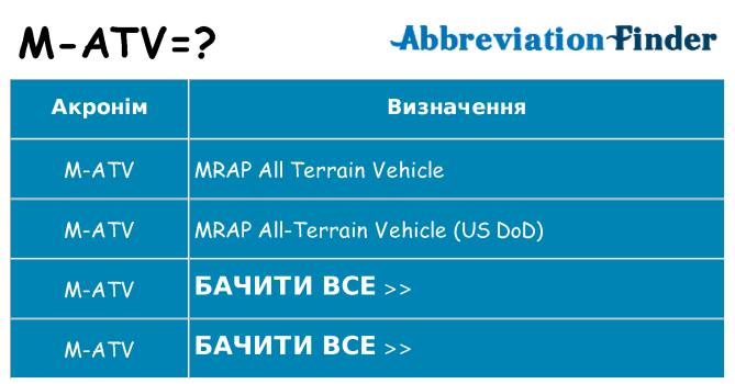 Що m-atv означають