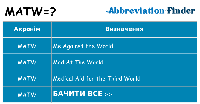 Що matw означають