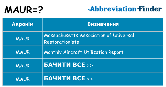 Що maur означають